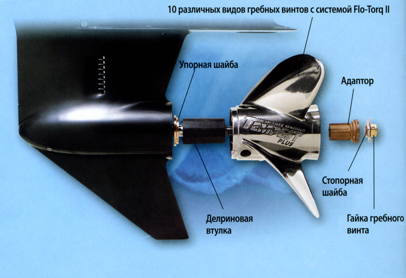 Как выбрать винт для лодочного мотора сузуки